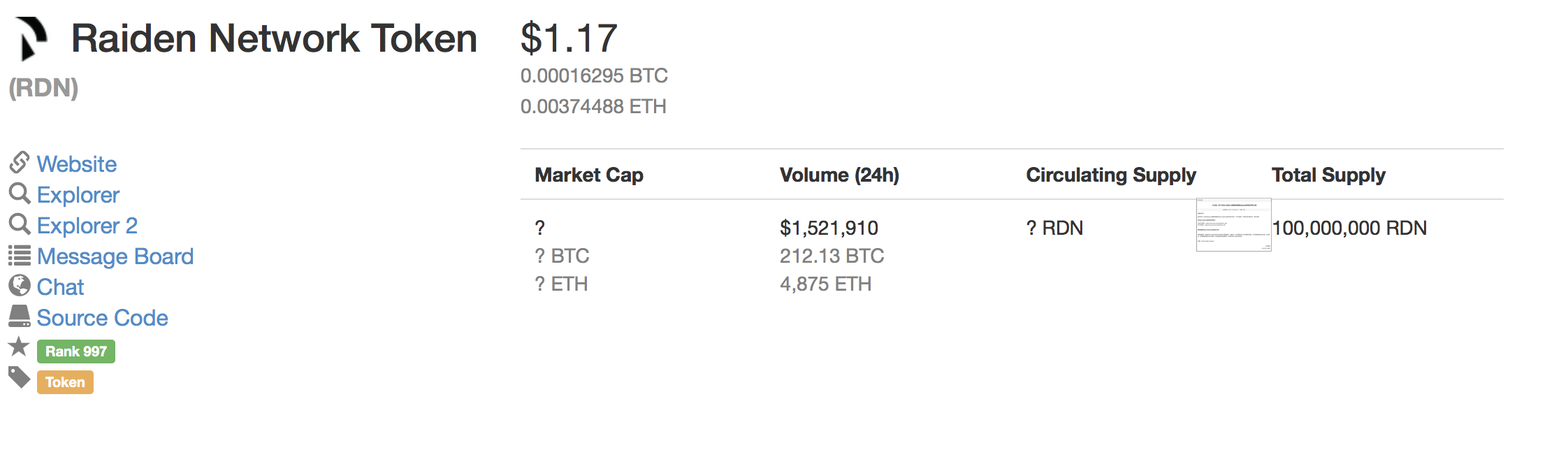 Raiden(RDN) The billion dollar coin.